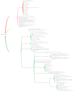 Mappa mentale per l'introduzione dei funghi