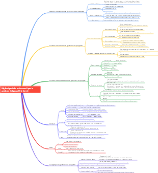 Migliori pratiche e strumenti per la gestione dei progetti Internet