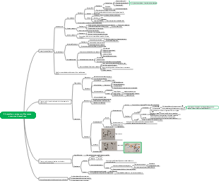 Trasporto biomembrana e transmembrana delle sostanze (1) Mappa mentale
