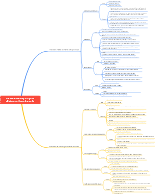 Guida all'azione McKinsey Serie 1 Mappa mentale per i team di progetto