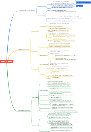 Padroneggia la gestione del budget con una sola immagine