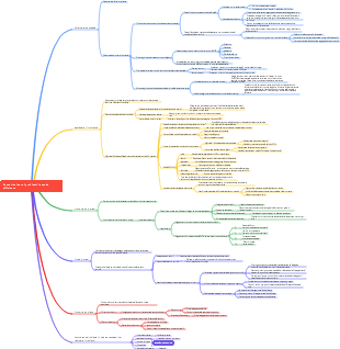 Come risolvere i problemi in modo efficiente