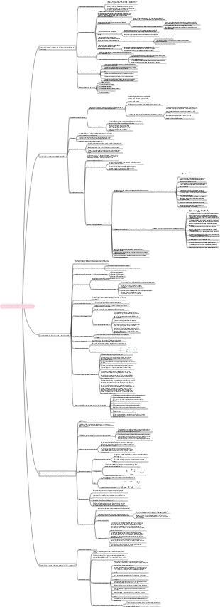 Capitolo 4 Mappa mentale dell'ingegneria della progettazione