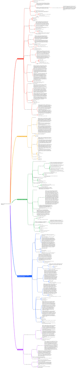 Rappresentazione orale delle malattie sistemiche (1) Mappa mentale