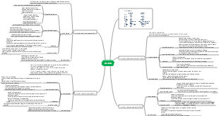 Mappa mentale odontoiatria-incisivo