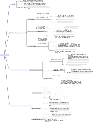 Capitolo 5 dell'Introduzione all'arte, Mappa mentale dell'arte pratica