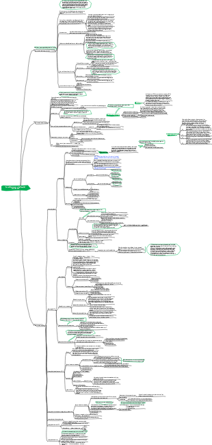 Mappa mentale dei punti di conoscenza dell'analisi strumentale