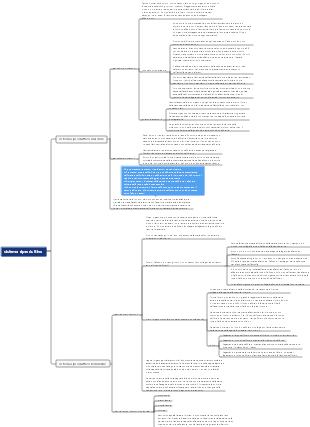 Mappa mentale di anatomia sistemica-sistema riproduttivo