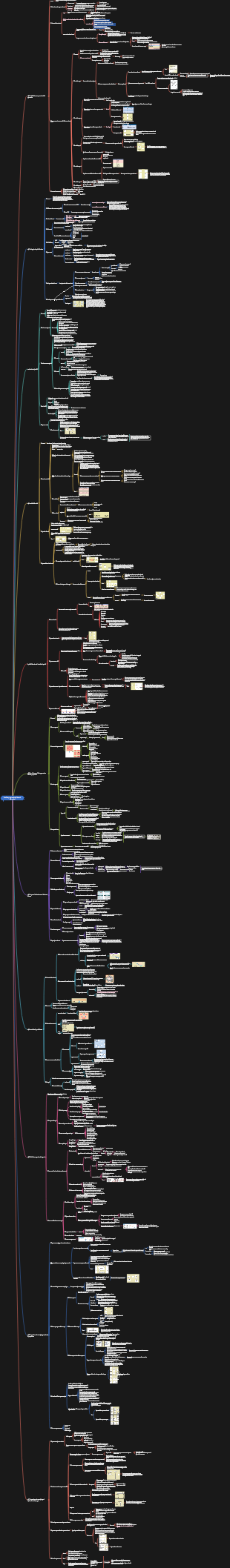 Analisi del sistema informativo e progettazione di mappe mentali