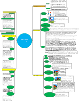 Abilità nell'arrampicata (postura sbagliata, ginocchia rovinate)