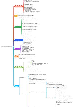 Comandi comuni di Linux