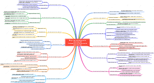 Gestione Amministrativa Mappa Mentale Personale Amministrativo CLUB Ordinamento