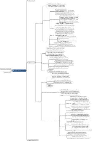 15. Mappa mentale delle malattie del sistema endocrino