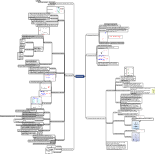 Mappa mentale della voltammetria