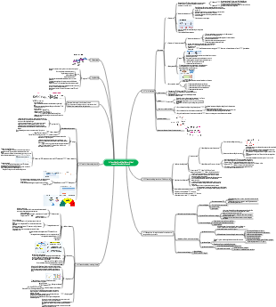 4. Mappa mentale dei test biochimici dei disturbi del metabolismo del glucosio