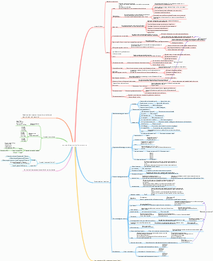 Mappa mentale per l'apprendimento della struttura della pressofusione e dello stampaggio a iniezione