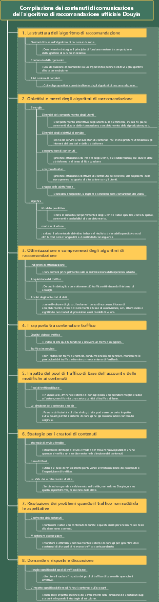 Compilazione dei contenuti di comunicazione dell'algoritmo di raccomandazione ufficiale Douyin