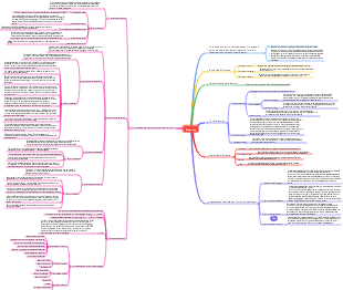 Psicologia Generale-Mappa Mentale Verbale