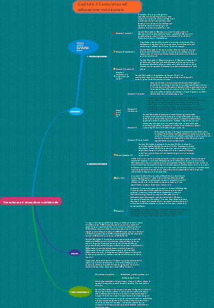 Capitolo 3 Consulenza ed educazione nutrizionale 2 Mappa mentale