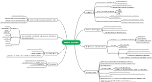 Come eseguire una mappa mentale dell'account video