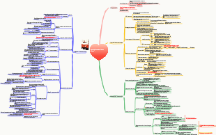 Appunti di lettura del ricatto emotivo.