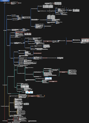 L'analisi fondamentale più forte