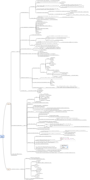 Revisione del progetto del motore della classe MacTK