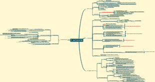 Come leggere un libro leggendo gli appunti