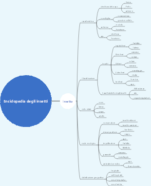 Enciclopedia degli insetti