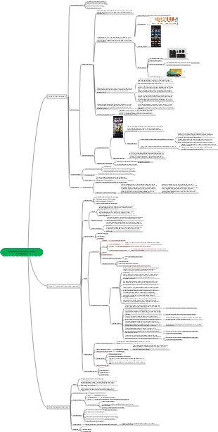 Piano di creazione di nuovi account media per il negozio fisico