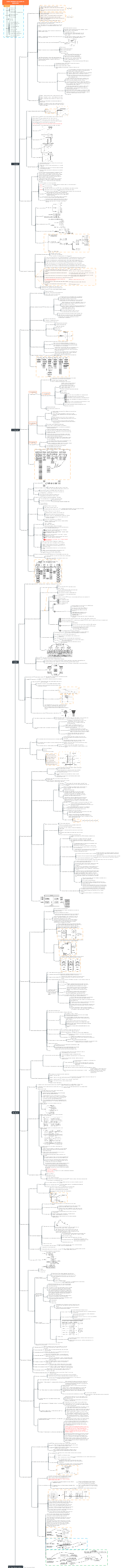 Operazione come diventare un esperto operativo