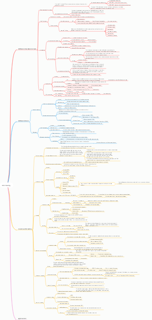 Revisione del sistema industriale di Xinchuang 2023-2013 (software, hardware e sicurezza di rete)
