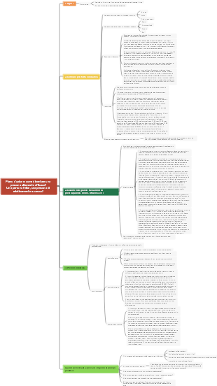 Piano d'azione come diventare una persona altamente efficace una persona felice