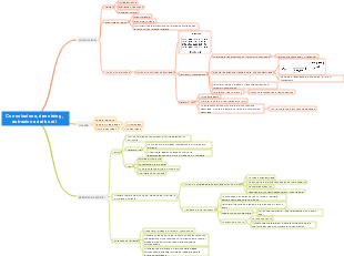 Convoluzione, denoising, estrazione dei bordi