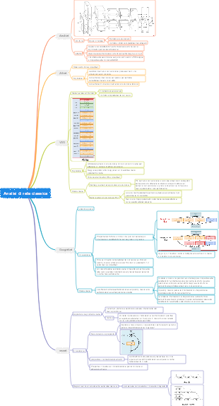 Analisi di rete classica