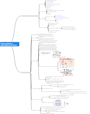 Visione artificiale e apprendimento profondo