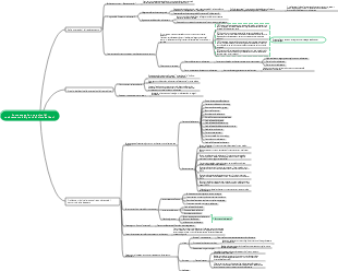 Come eseguire operazioni di reclutamento dal punto di vista dei dati
