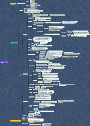 Mappa mentale dei batteri anaerobici