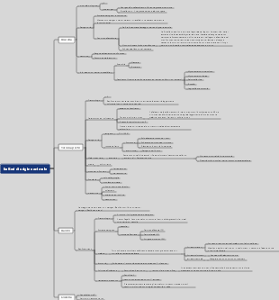 Mappa mentale dei batteri di origine animale