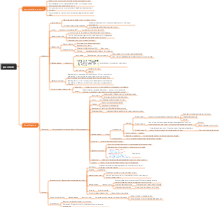 Mappa mentale a spirale