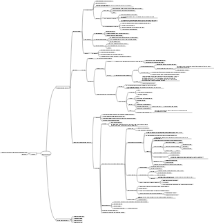 Mappa mentale della ghiandola digestiva