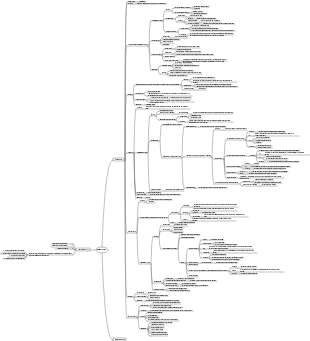 Mappa mentale del sistema digestivo