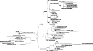 Mappa mentale del tessuto neurale