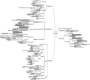 Mappa mentale panoramica sull'embriologia