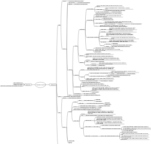 Mappa mentale del sistema riproduttivo femminile