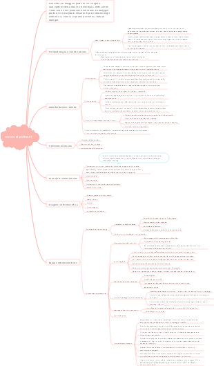 Mappa mentale del cancro ai polmoni (1).