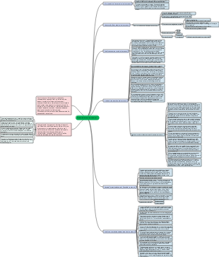 Mappa mentale delle operazioni sui contenuti