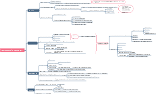 Mappa mentale delle istruzioni per lo sviluppo delle funzioni dell'APP