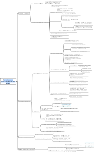 Mappa mentale analitica dei farmaci sedativo-ipnotici benzodiazepinici