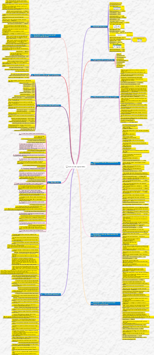 Mappa mentale dei tasti di scelta rapida EXECL